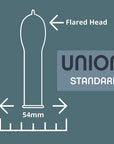 Union Standard Latex Condoms 12-Pack